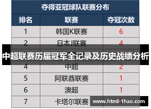 中超联赛历届冠军全记录及历史战绩分析