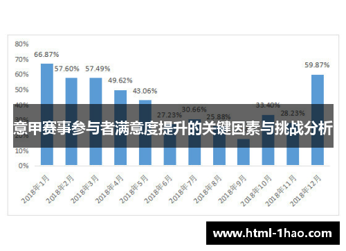 意甲赛事参与者满意度提升的关键因素与挑战分析