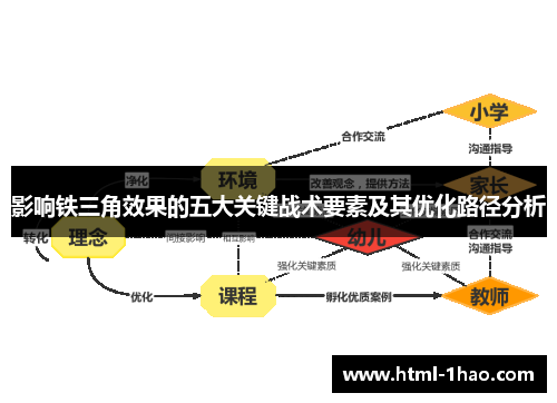 影响铁三角效果的五大关键战术要素及其优化路径分析 影响铁三角效果的五大关键战术要素及其优化路径分析