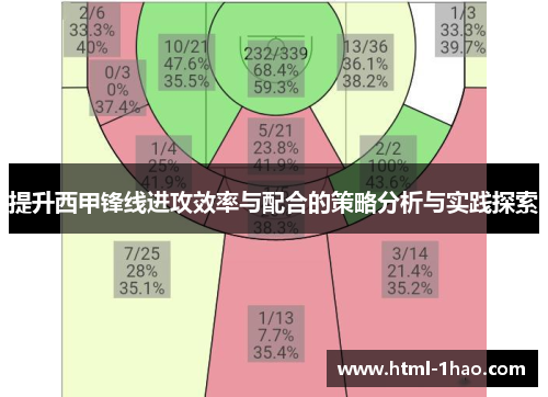 提升西甲锋线进攻效率与配合的策略分析与实践探索 提升西甲锋线进攻效率与配合的策略分析与实践探索