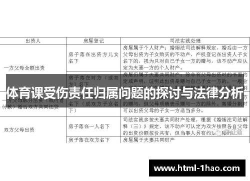 体育课受伤责任归属问题的探讨与法律分析