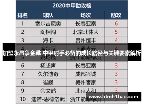 加盟永昌争金靴 中甲射手必备的成长路径与关键要素解析