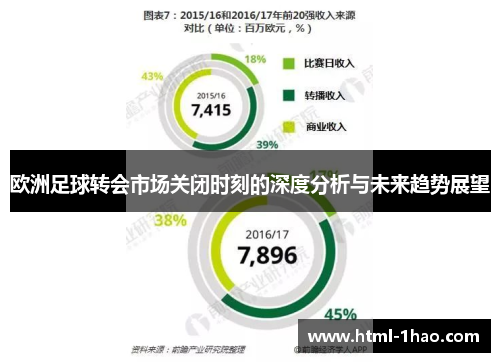 欧洲足球转会市场关闭时刻的深度分析与未来趋势展望 欧洲足球转会市场关闭时刻的深度分析与未来趋势展望