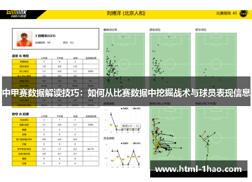 中甲赛数据解读技巧：如何从比赛数据中挖掘战术与球员表现信息