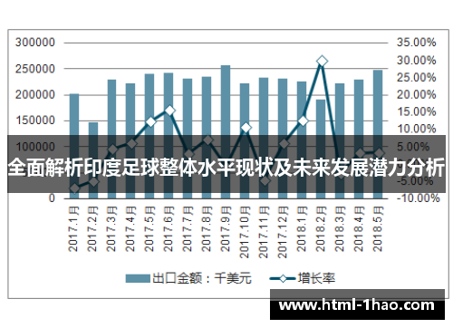 全面解析印度足球整体水平现状及未来发展潜力分析