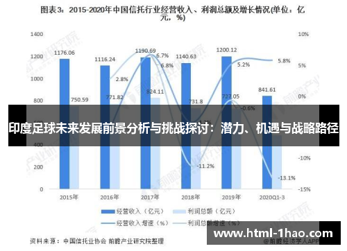 印度足球未来发展前景分析与挑战探讨:潜力、机遇与战略路径 印度足球未来发展前景分析与挑战探讨:潜力、机遇与战略路径