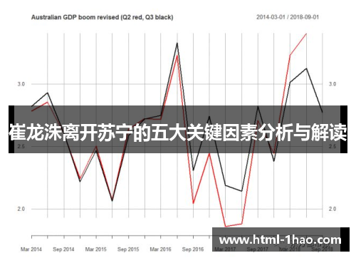 崔龙洙离开苏宁的五大关键因素分析与解读