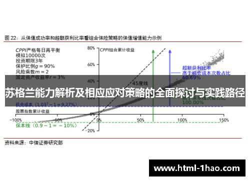苏格兰能力解析及相应应对策略的全面探讨与实践路径