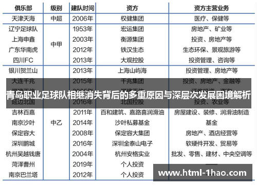青岛职业足球队相继消失背后的多重原因与深层次发展困境解析 青岛职业足球队相继消失背后的多重原因与深层次发展困境解析