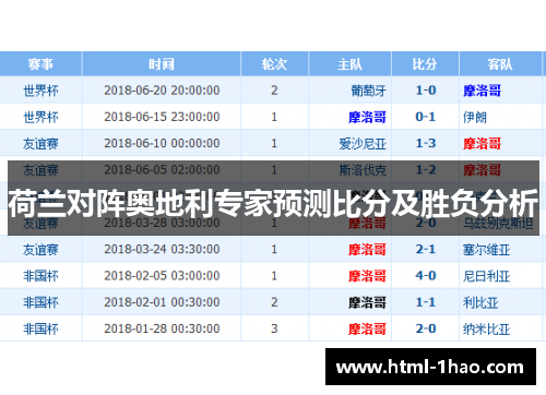 荷兰对阵奥地利专家预测比分及胜负分析