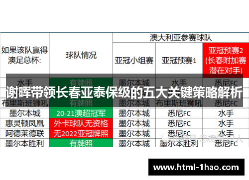 谢晖带领长春亚泰保级的五大关键策略解析 谢晖带领长春亚泰保级的五大关键策略解析