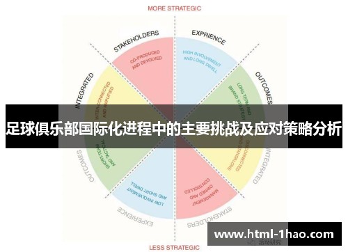 足球俱乐部国际化进程中的主要挑战及应对策略分析 足球俱乐部国际化进程中的主要挑战及应对策略分析
