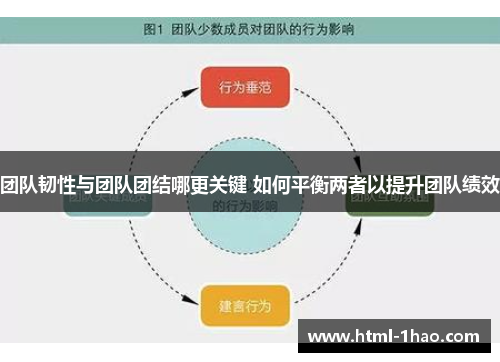 团队韧性与团队团结哪更关键 如何平衡两者以提升团队绩效 团队韧性与团队团结哪更关键 如何平衡两者以提升团队绩效