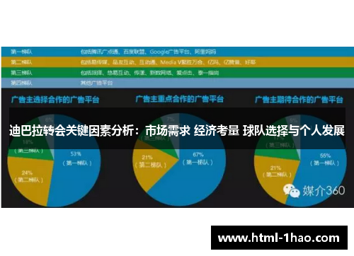 迪巴拉转会关键因素分析：市场需求 经济考量 球队选择与个人发展
