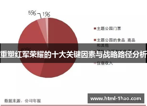 重塑红军荣耀的十大关键因素与战略路径分析