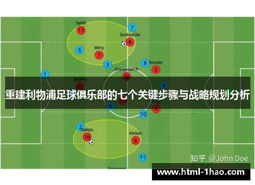 重建利物浦足球俱乐部的七个关键步骤与战略规划分析 重建利物浦足球俱乐部的七个关键步骤与战略规划分析