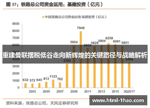重建曼联摆脱低谷走向新辉煌的关键路径与战略解析