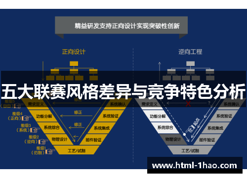 五大联赛风格差异与竞争特色分析