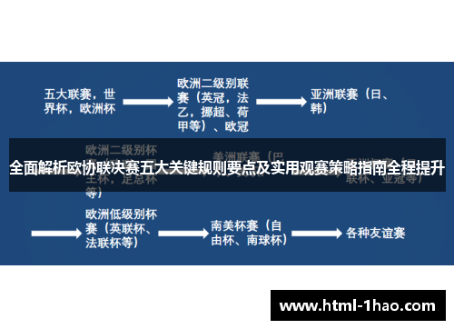 全面解析欧协联决赛五大关键规则要点及实用观赛策略指南全程提升