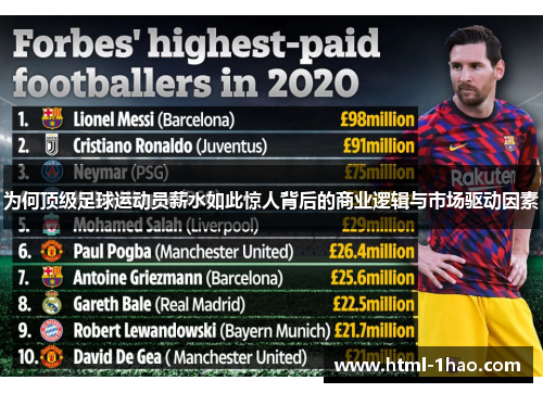 为何顶级足球运动员薪水如此惊人背后的商业逻辑与市场驱动因素