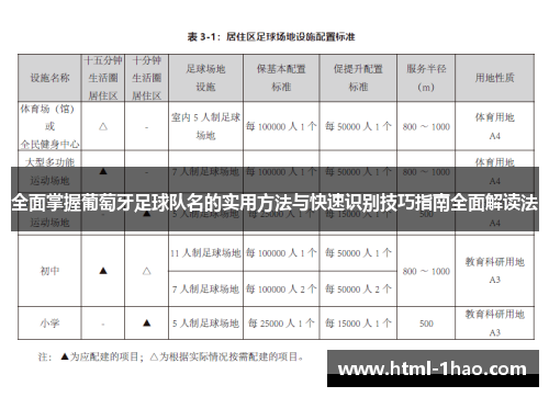 全面掌握葡萄牙足球队名的实用方法与快速识别技巧指南全面解读法