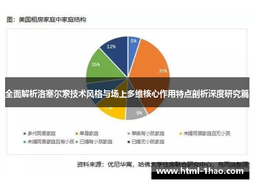 全面解析洛塞尔索技术风格与场上多维核心作用特点剖析深度研究篇