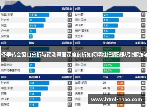 冬季转会窗口分析与预测策略深度剖析如何精准把握球队引援动向