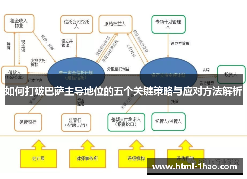 如何打破巴萨主导地位的五个关键策略与应对方法解析