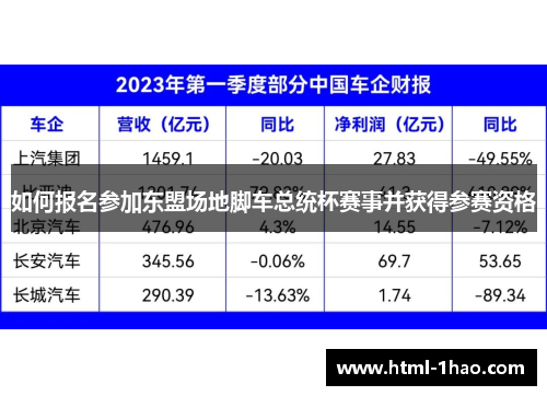 如何报名参加东盟场地脚车总统杯赛事并获得参赛资格