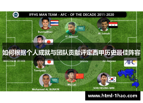 如何根据个人成就与团队贡献评定西甲历史最佳阵容