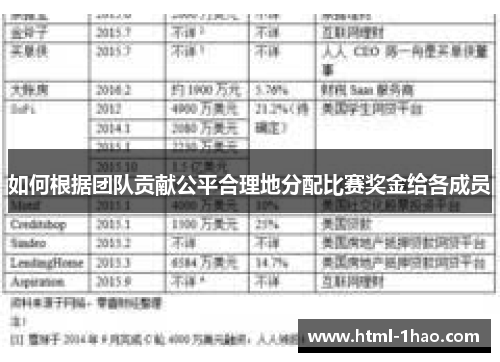 如何根据团队贡献公平合理地分配比赛奖金给各成员