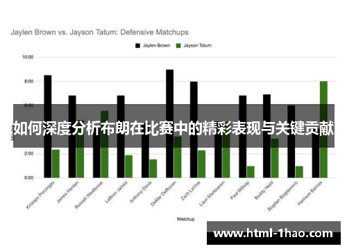 如何深度分析布朗在比赛中的精彩表现与关键贡献