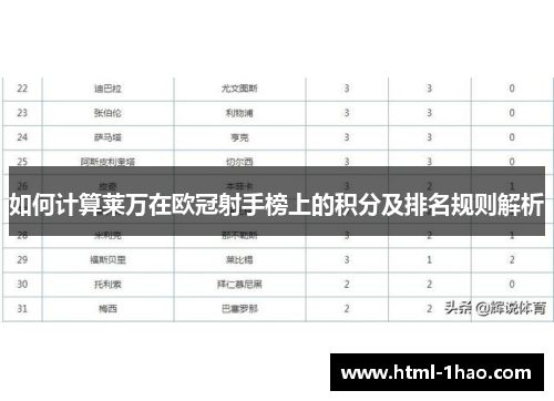 如何计算莱万在欧冠射手榜上的积分及排名规则解析