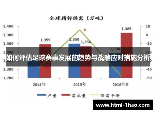 如何评估足球赛事发展的趋势与战略应对措施分析