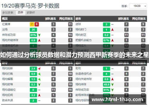如何通过分析球员数据和潜力预测西甲新赛季的未来之星