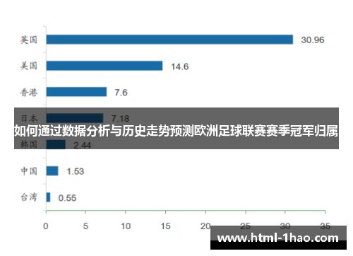 如何通过数据分析与历史走势预测欧洲足球联赛赛季冠军归属