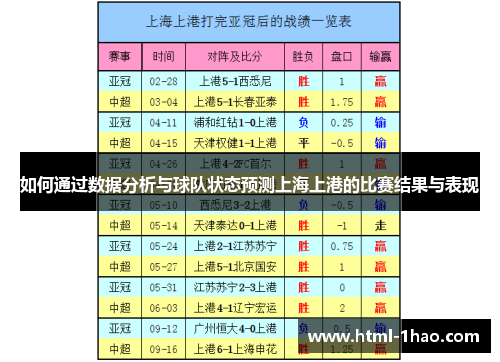 如何通过数据分析与球队状态预测上海上港的比赛结果与表现
