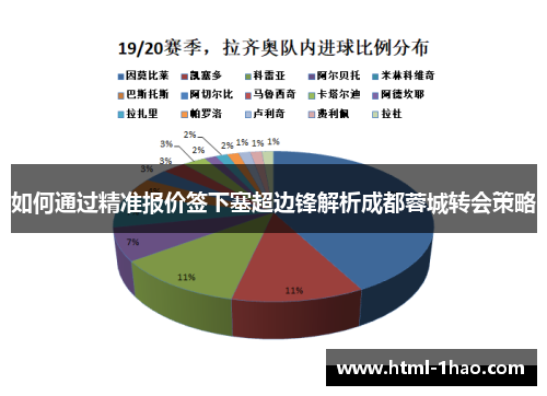 如何通过精准报价签下塞超边锋解析成都蓉城转会策略