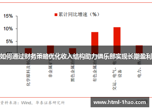 如何通过财务策略优化收入结构助力俱乐部实现长期盈利